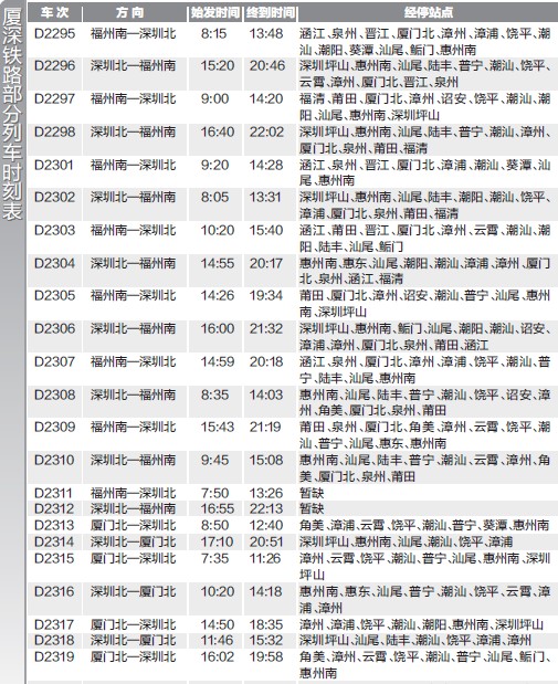 廈深鐵路動(dòng)車時(shí)刻表